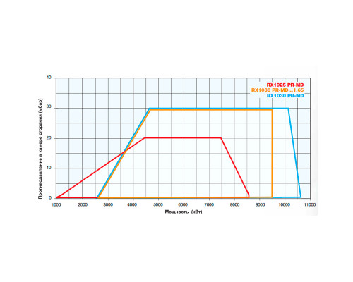 Газо - дизельная комбинированная горелка Чиб Унигаз - Cib Unigas Mille HR1025A