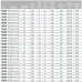 Газовая горелка Cib Unigas NG200 M-.TN.S.RU.A.0.20