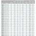 Газовая горелка Cib Unigas NG280 M-.TN.S.RU.A.0.25