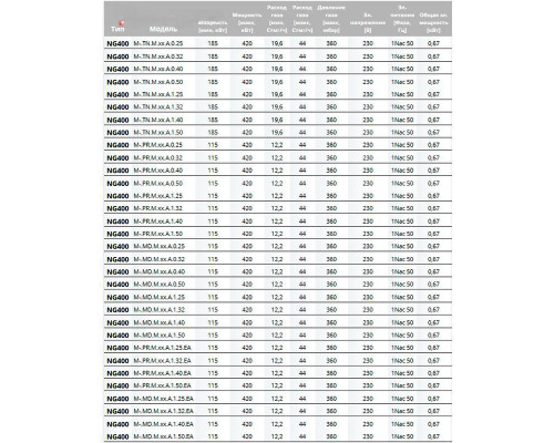 Газовая горелка Cib Unigas NG400 M-.MD.M.RU.A.0.25