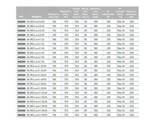 Газовая горелка Cib Unigas NG550 M-.PR.S.RU.A.0.32