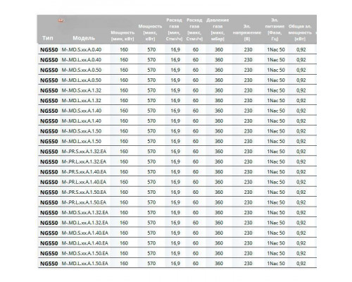 Газовая горелка Cib Unigas NG550 M-.MD.S.RU.A.0.32