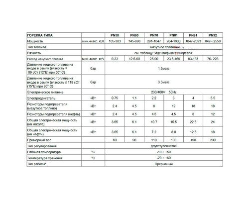 Мазутная нефтяная горелка Чиб Унигаз -  Cib Unigas Tecnopress PN30 D-.AB.S.RU.A