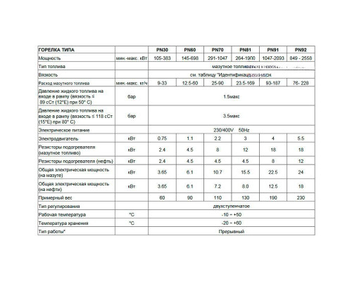 Мазутная горелка Чиб Унигаз -  Cib Unigas Tecnopress PN70 N.-AB.S.RU.A