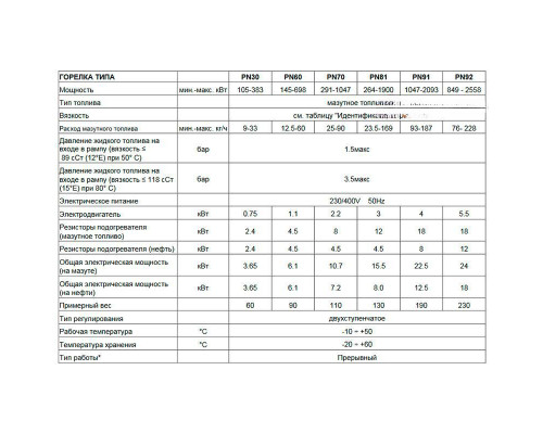 Мазутная горелка Чиб Унигаз -  Cib Unigas Tecnopress PN91 N-.AB.S.RU.A