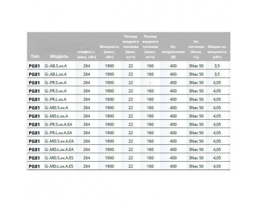 Дизельная горелка Cib Unigas PG81 G-.PR.S.RU.A